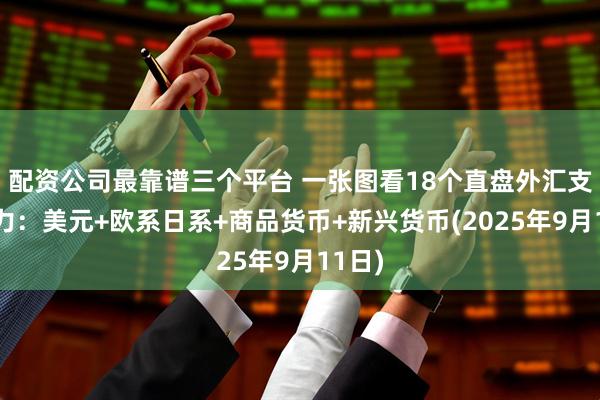 配资公司最靠谱三个平台 一张图看18个直盘外汇支撑阻力：美元+欧系日系+商品货币+新兴货币(2025年9月11日)